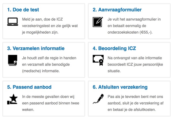 Geen overlijdensrisicoverzekering door anorexia